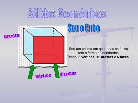 Sólidos Geométricos Sou o Cubo Aresta Face Vértice - ppt carregar