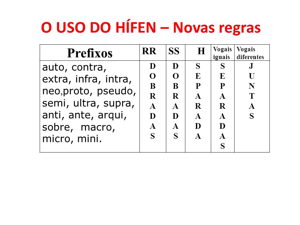 Acordo Ortográfico - Uso do hífen