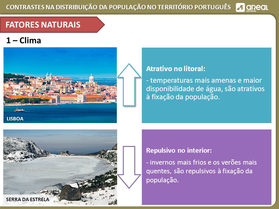 FATORES NATURAIS 1 – Clima Atrativo no litoral: