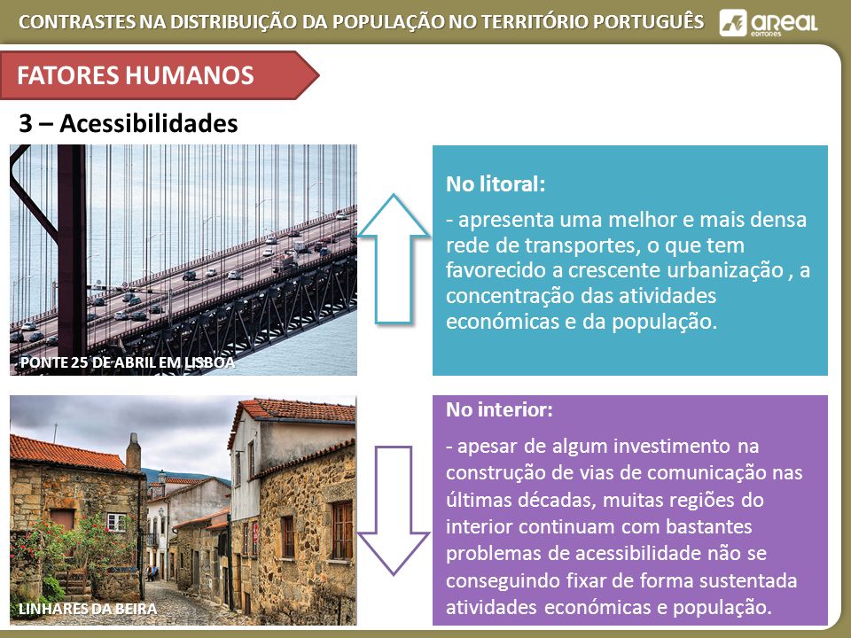 FATORES HUMANOS 3 – Acessibilidades No litoral: