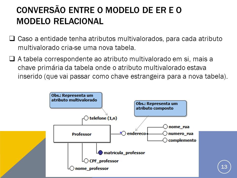 Conversão entre o modelo de er e o modelo relacional