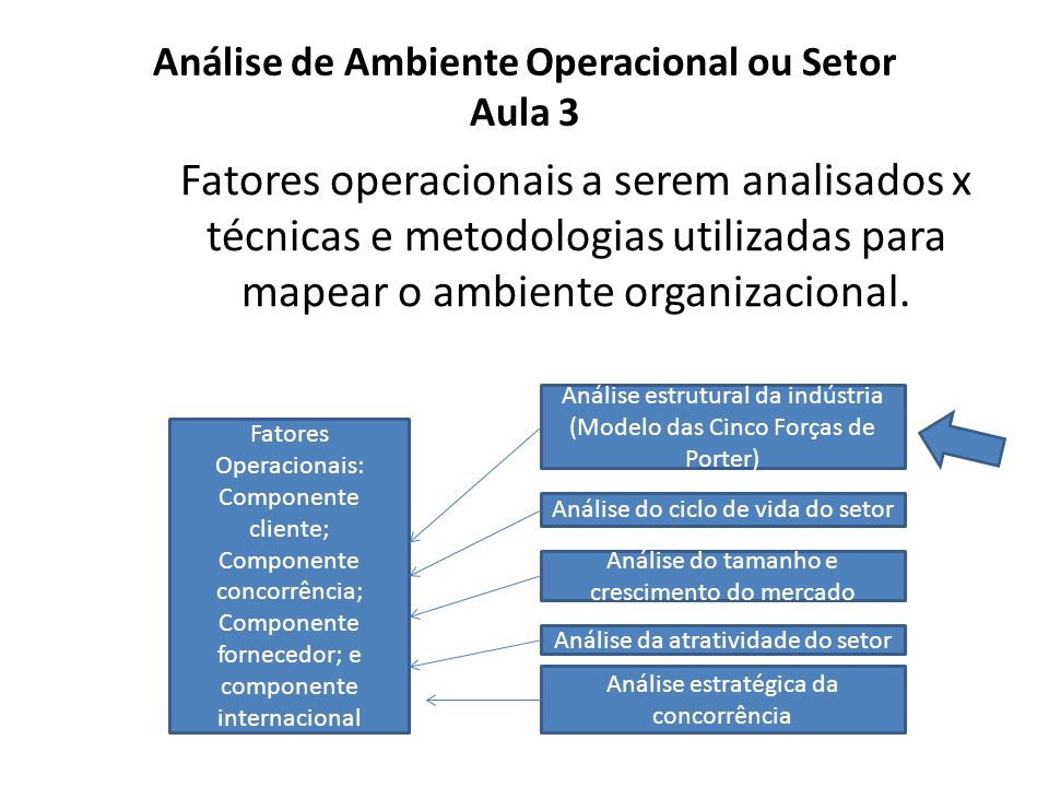 Administração Estratégica Análise de Ambiente Operacional ou Setor - ppt  carregar