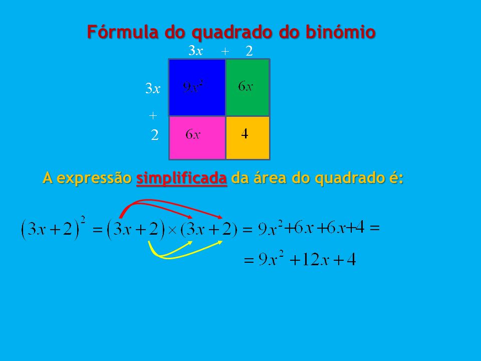 Fórmula do quadrado do binómio