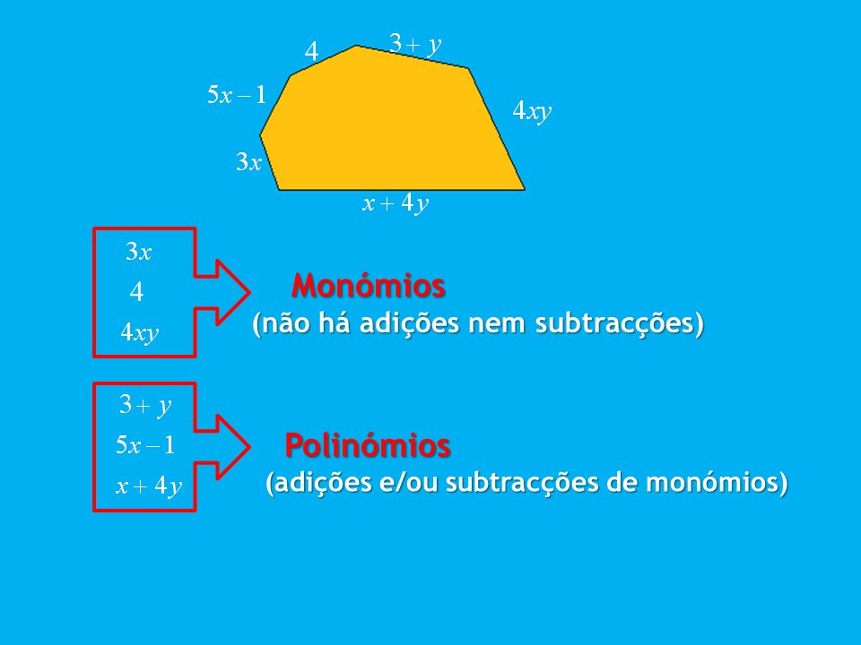 Monómios Polinómios 4 4 (não há adições nem subtracções)