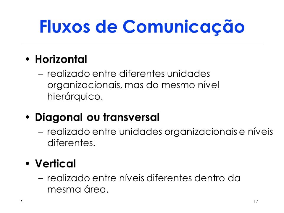 Fluxos de Comunicação Horizontal Diagonal ou transversal Vertical