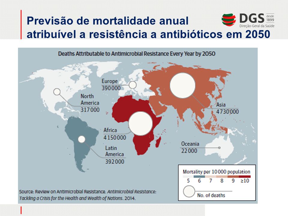 Previsão de mortalidade anual atribuível a resistência a antibióticos em 2050