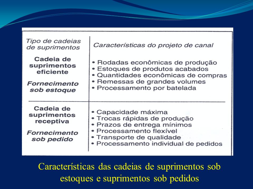 Características das cadeias de suprimentos sob estoques e suprimentos sob pedidos