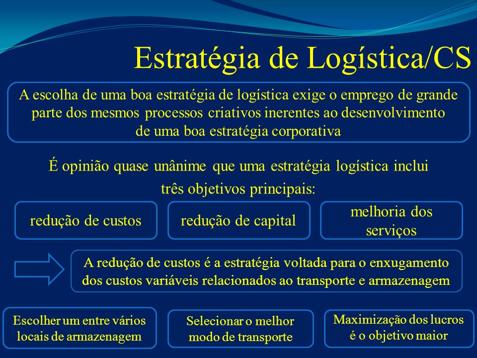 Estratégia de Logística/CS
