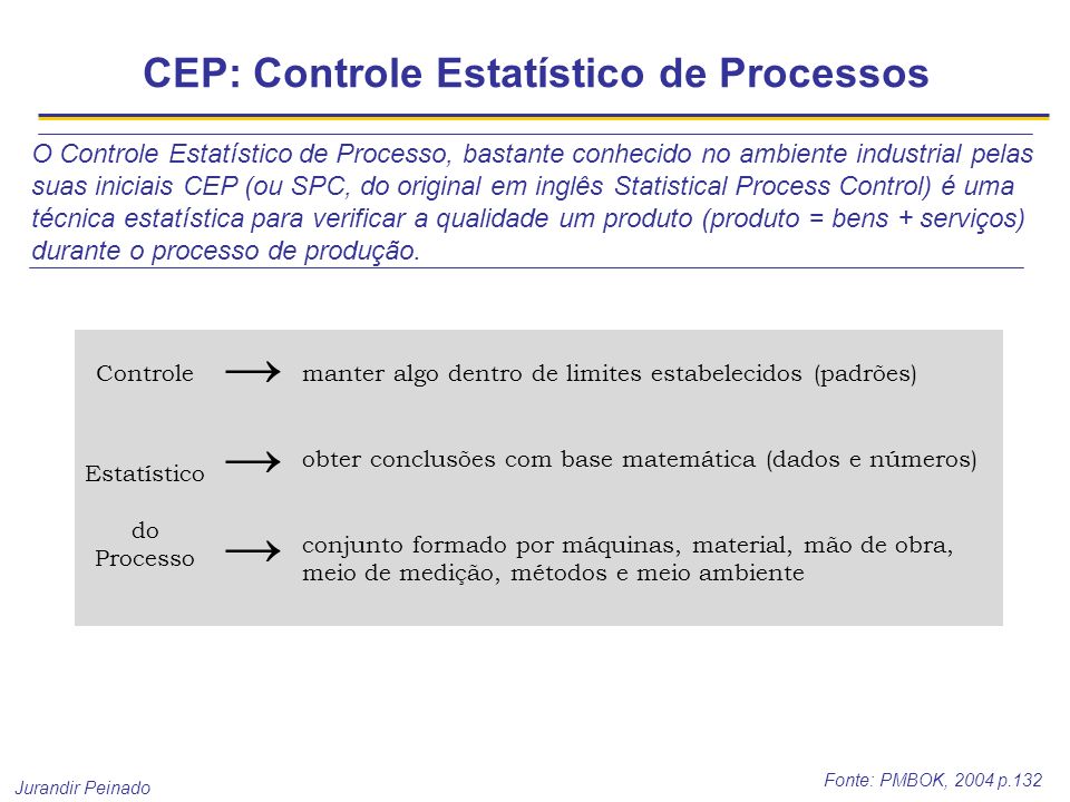 CEP: Controle Estatístico de Processo - ppt carregar