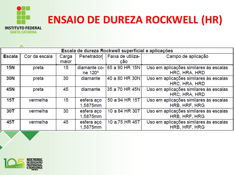 ENSAIO DE DUREZA ROCKWELL (HR)