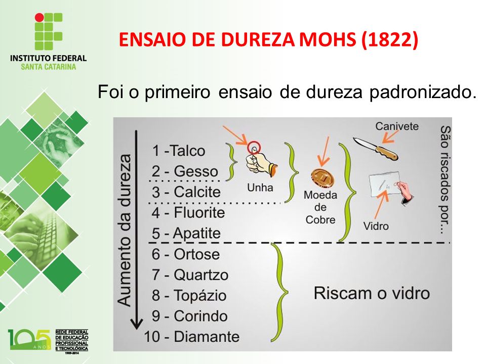 ENSAIO DE DUREZA MOHS (1822)