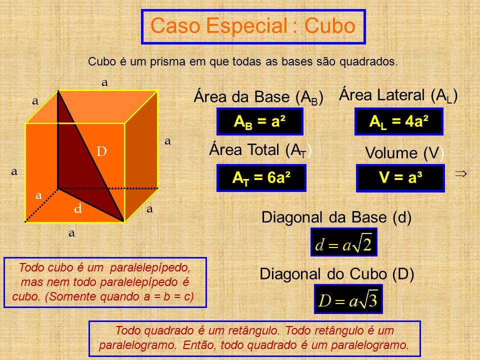 Cubo é um prisma em que todas as bases são quadrados.