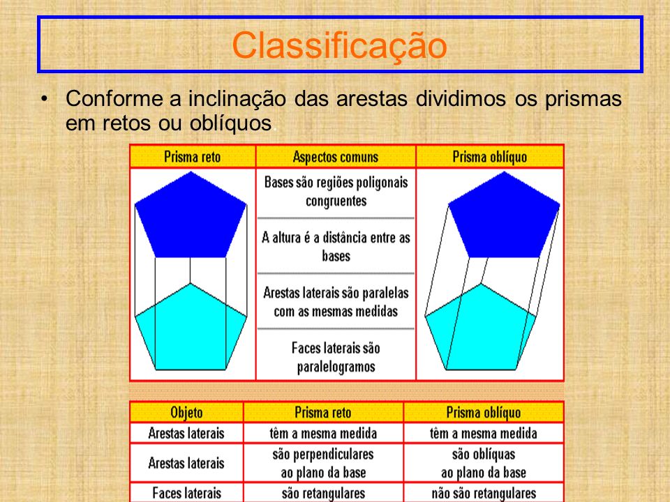Classificação Conforme a inclinação das arestas dividimos os prismas em retos ou oblíquos.