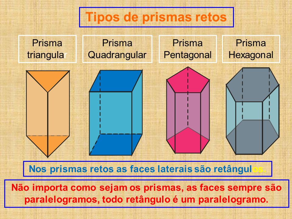 Nos prismas retos as faces laterais são retângulos.