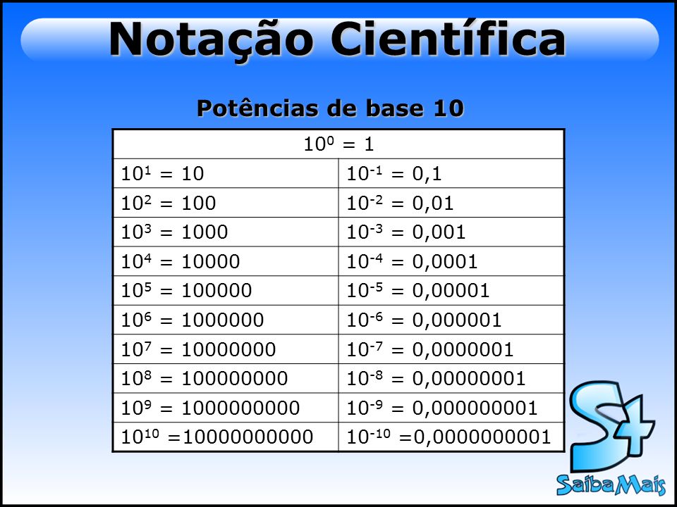 Como representar números em Notação Científica 