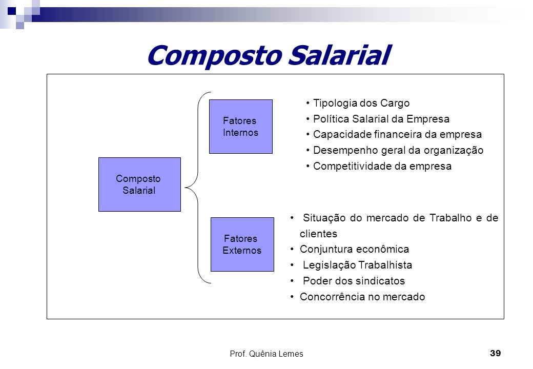 Composto Salarial Tipologia dos Cargo Política Salarial da Empresa