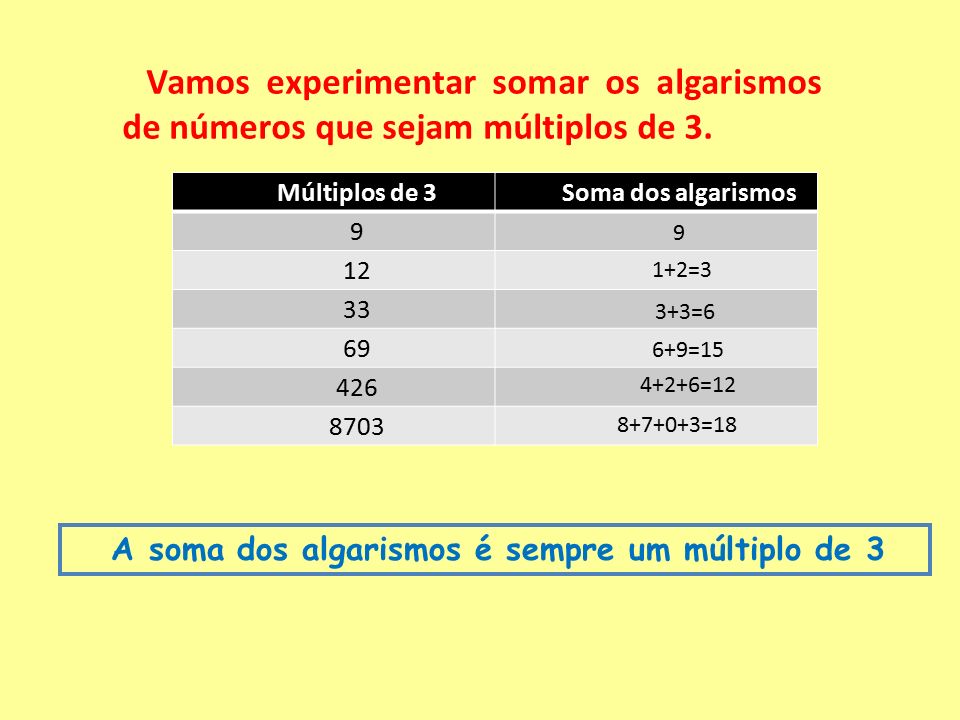 Determine a soma 3+6+9+12+15+3000 dos múltiplos de 3 menores que 3001. 