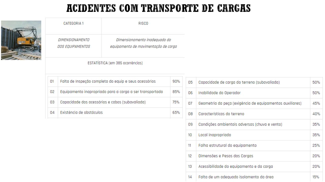 ACIDENTES COM TRANSPORTE DE CARGAS