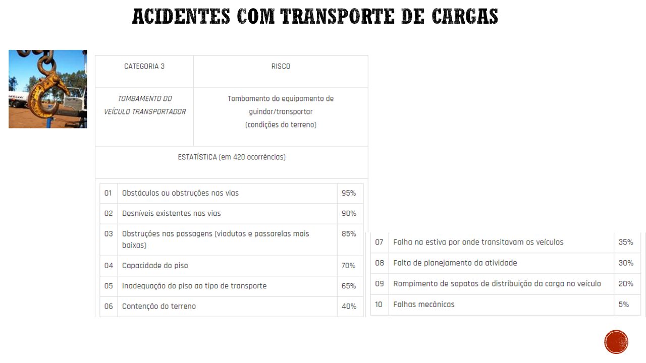 ACIDENTES COM TRANSPORTE DE CARGAS