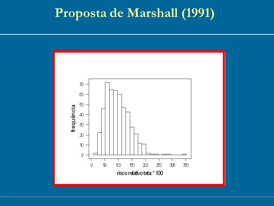 Proposta de Marshall (1991)
