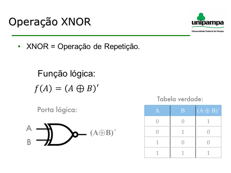 Unidade 1 – Portas Lógicas Básicas – NOR, NAND, XOR e XNOR. - ppt carregar