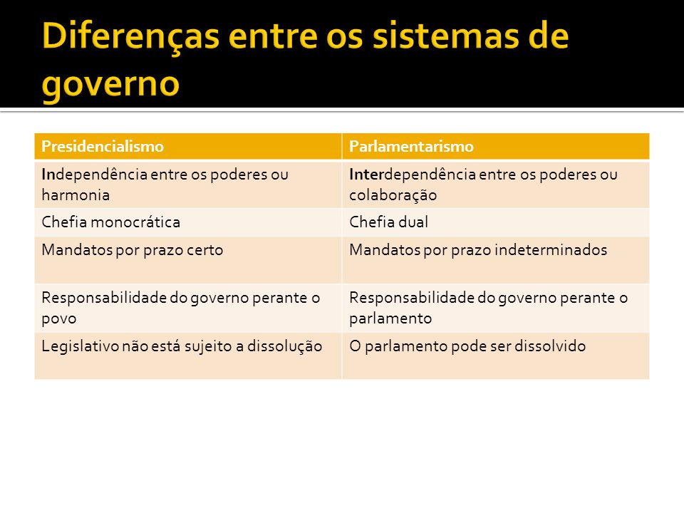 Entenda as diferenças dos sistemas de governo do Brasil e dos EUA