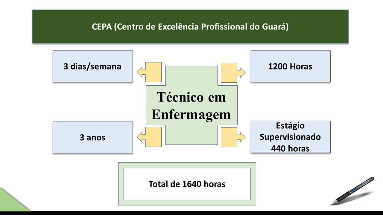 CEPA (Centro de Excelência Profissional do Guará)