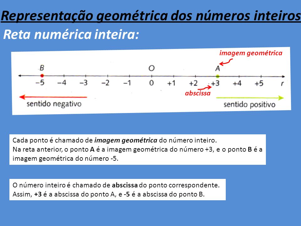 Representação geométrica dos números inteiros