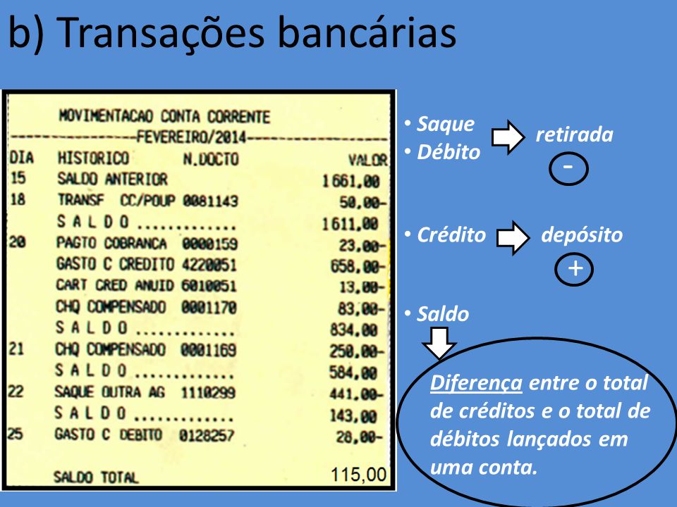 b) Transações bancárias
