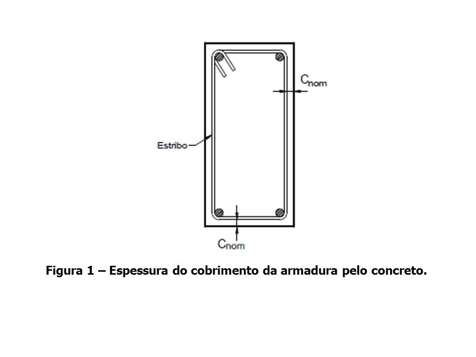 Figura 1 – Espessura do cobrimento da armadura pelo concreto.