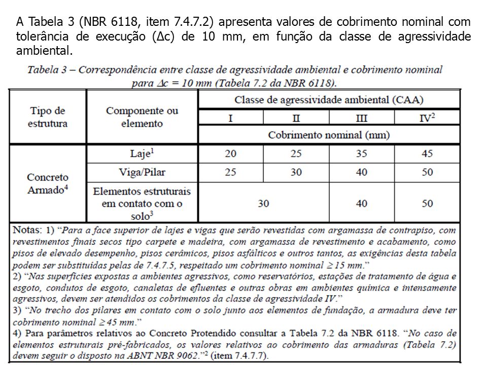 A Tabela 3 (NBR 6118, item ) apresenta valores de cobrimento nominal com tolerância de execução (Δc) de 10 mm, em função da classe de agressividade ambiental.