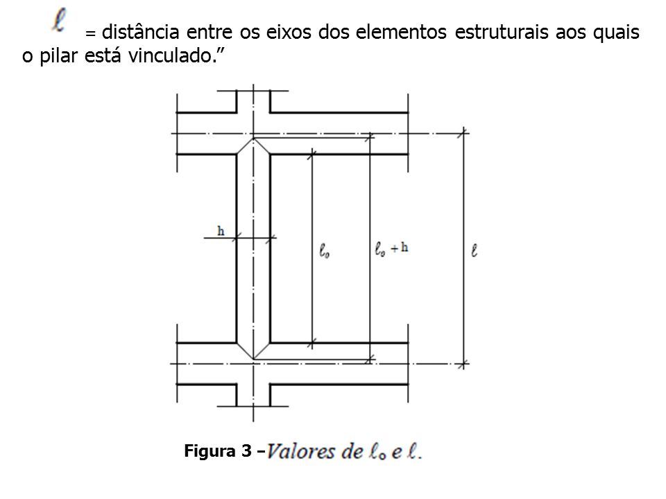 = distância entre os eixos dos elementos estruturais aos quais o pilar está vinculado.