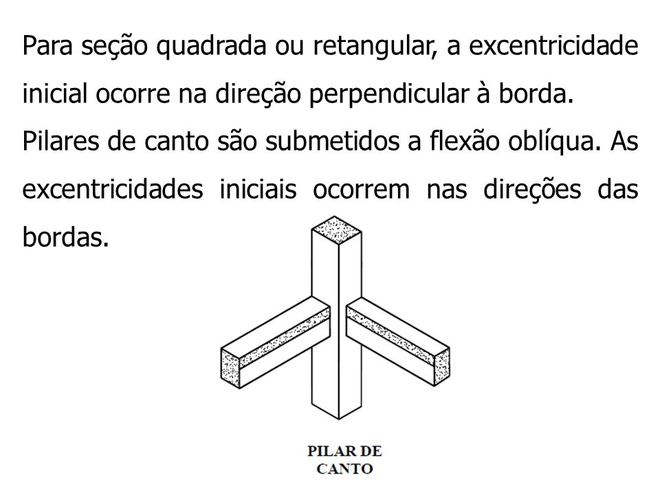 Para seção quadrada ou retangular, a excentricidade inicial ocorre na direção perpendicular à borda.