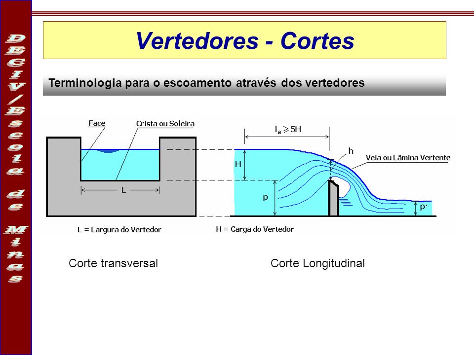 Vertedores - Cortes Terminologia para o escoamento através dos vertedores.