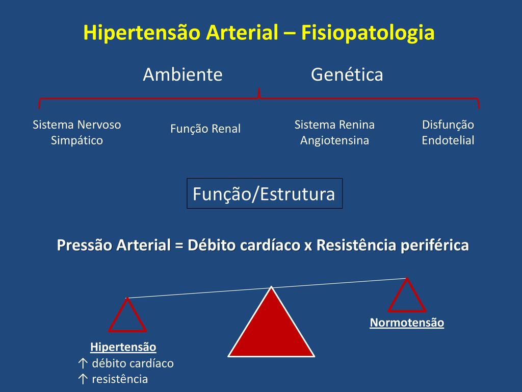 PPT - Conduta na Hipertensão Arterial Sistêmica PowerPoint Presentation -  ID:5345185