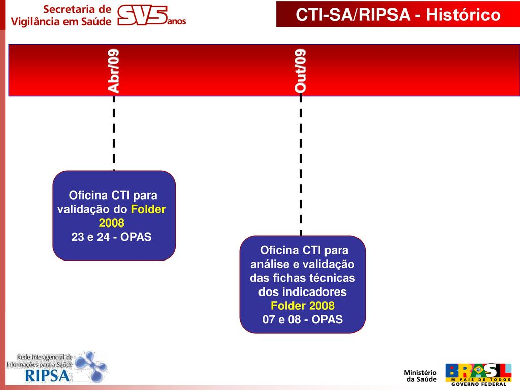 CTI-SA/RIPSA - Histórico Oficina CTI para validação do Folder 2008