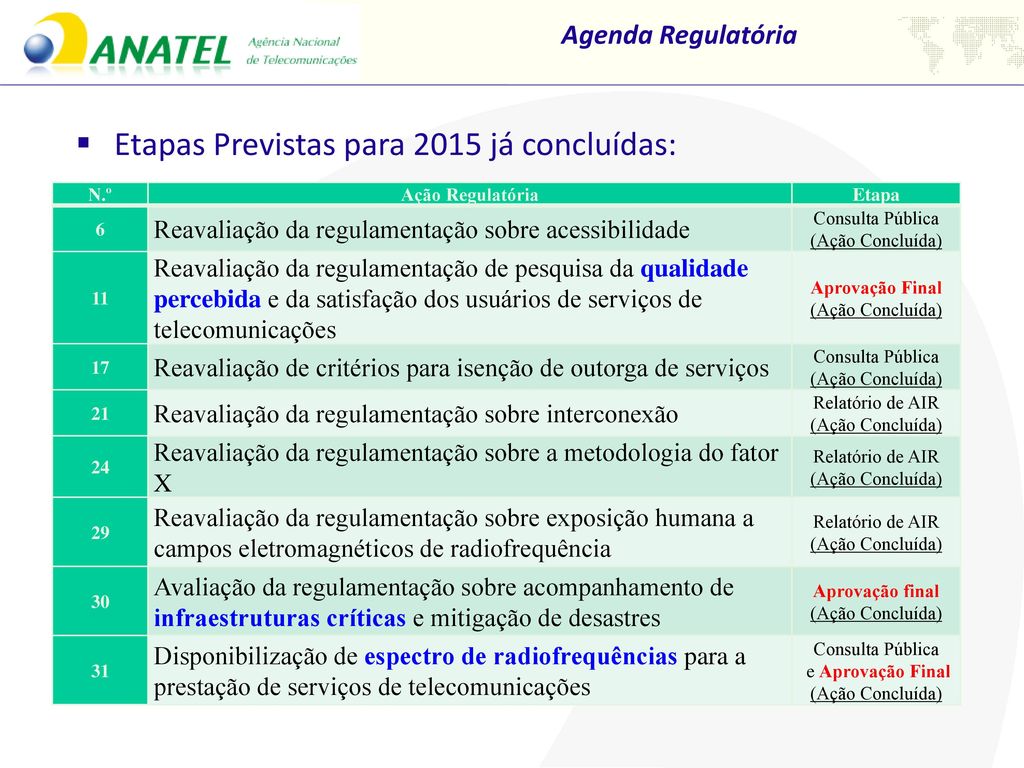 Etapas Previstas para 2015 já concluídas: