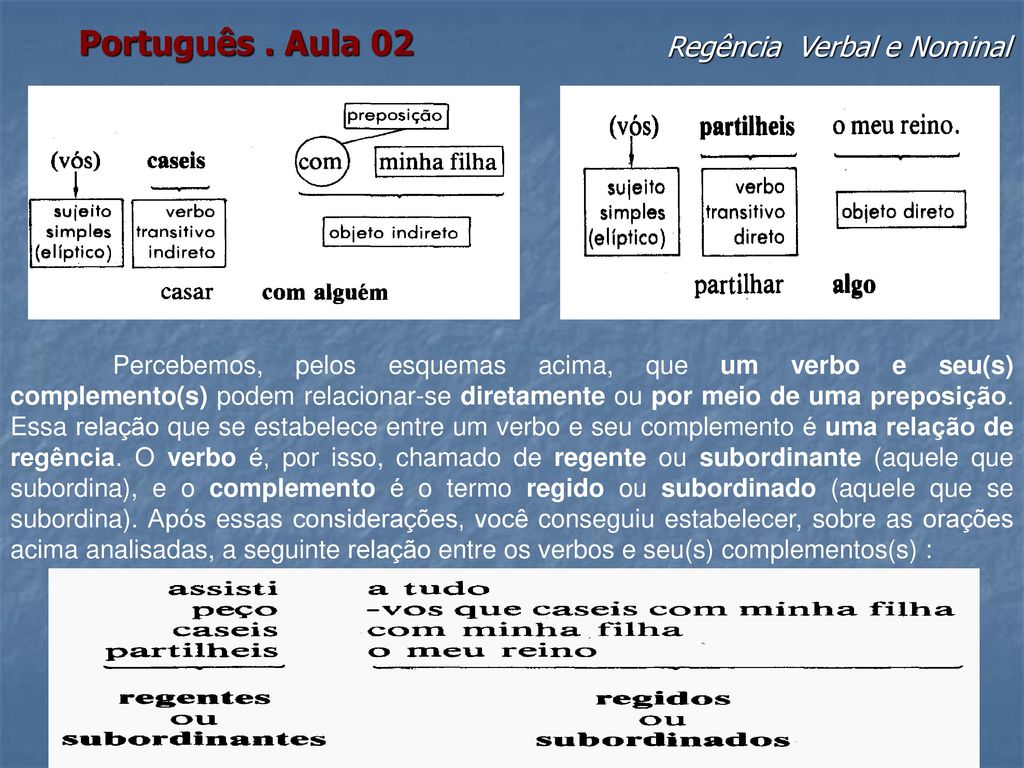 Sujeito/Preposição/Regência