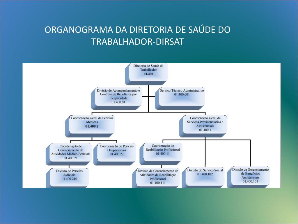 ORGANOGRAMA DA DIRETORIA DE SAÚDE DO TRABALHADOR-DIRSAT