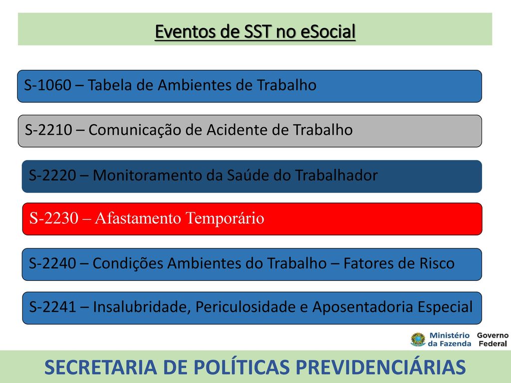 Eventos de SST no eSocial