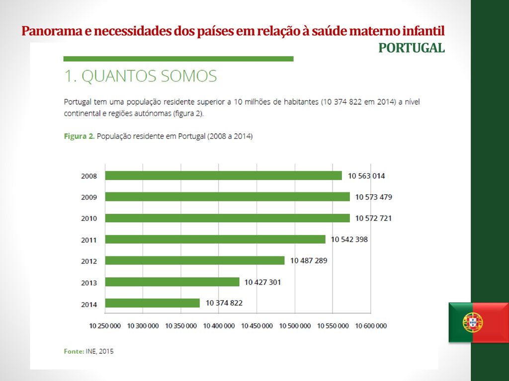 Panorama e necessidades dos países em relação à saúde materno infantil PORTUGAL