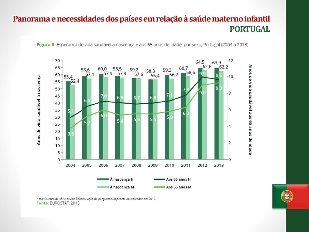Panorama e necessidades dos países em relação à saúde materno infantil PORTUGAL