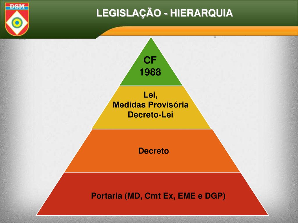 LEGISLAÇÃO - HIERARQUIA Portaria (MD, Cmt Ex, EME e DGP)