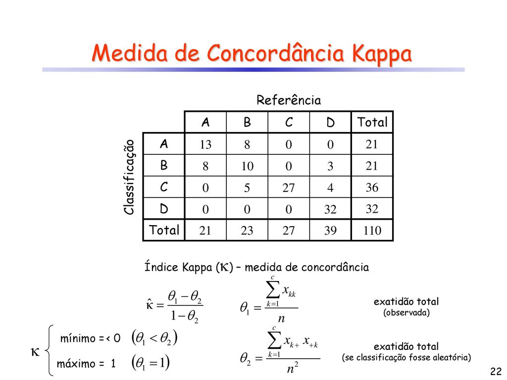 شاهد رجاءا خليج مقاتل como calcular coeficiente de kappa - latifhanzali.com