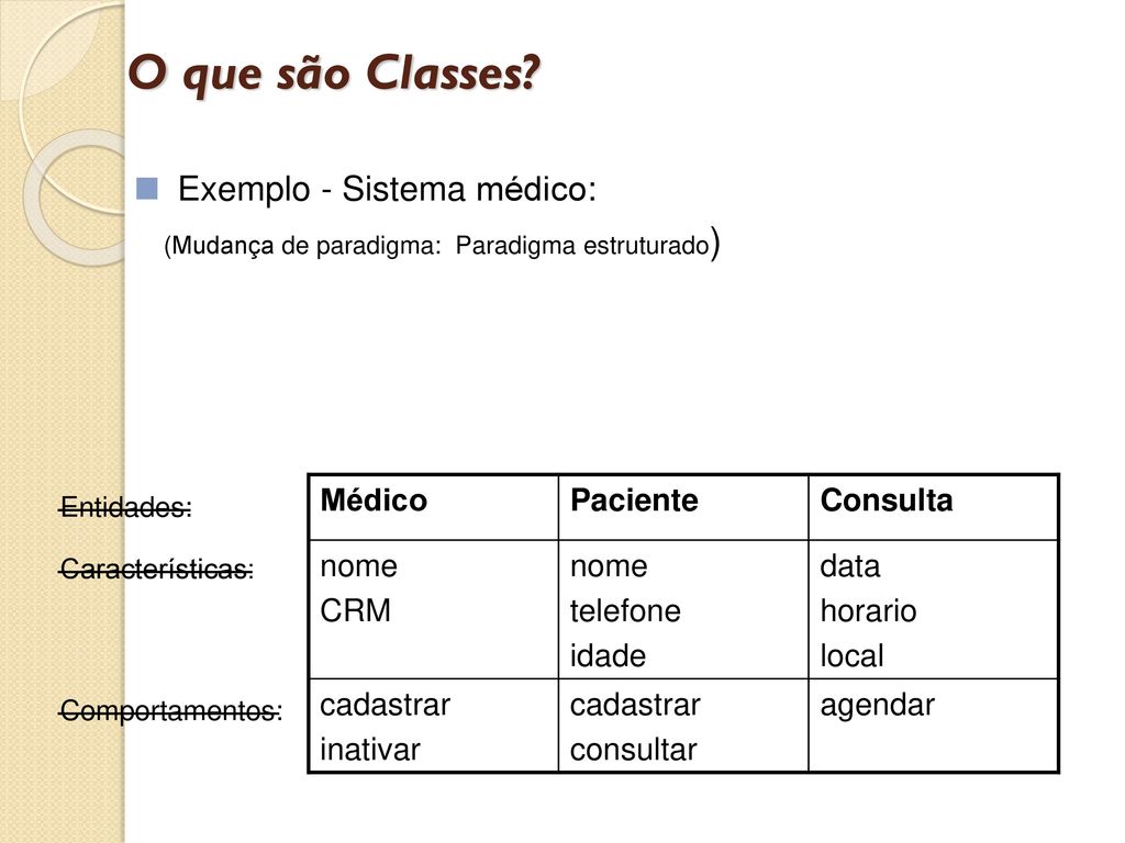 O que são Classes Exemplo - Sistema médico: Médico Paciente Consulta