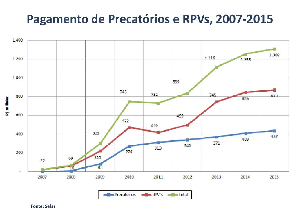 Caminhos Para O Desenvolvimento Ppt Carregar