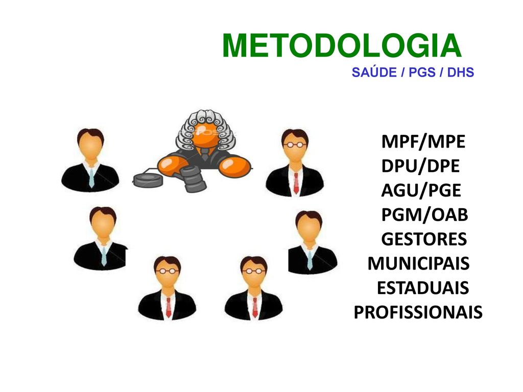 METODOLOGIA MPF/MPE DPU/DPE AGU/PGE PGM/OAB GESTORES MUNICIPAIS