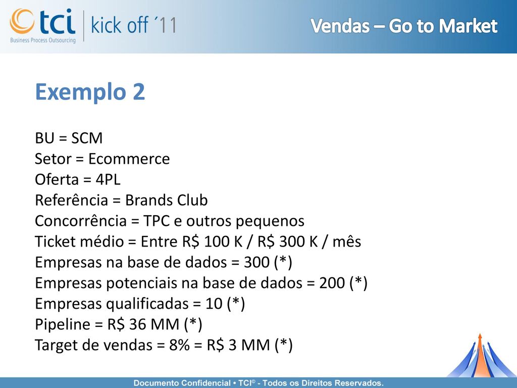 Exemplo 2 Vendas – Go to Market BU = SCM Setor = Ecommerce