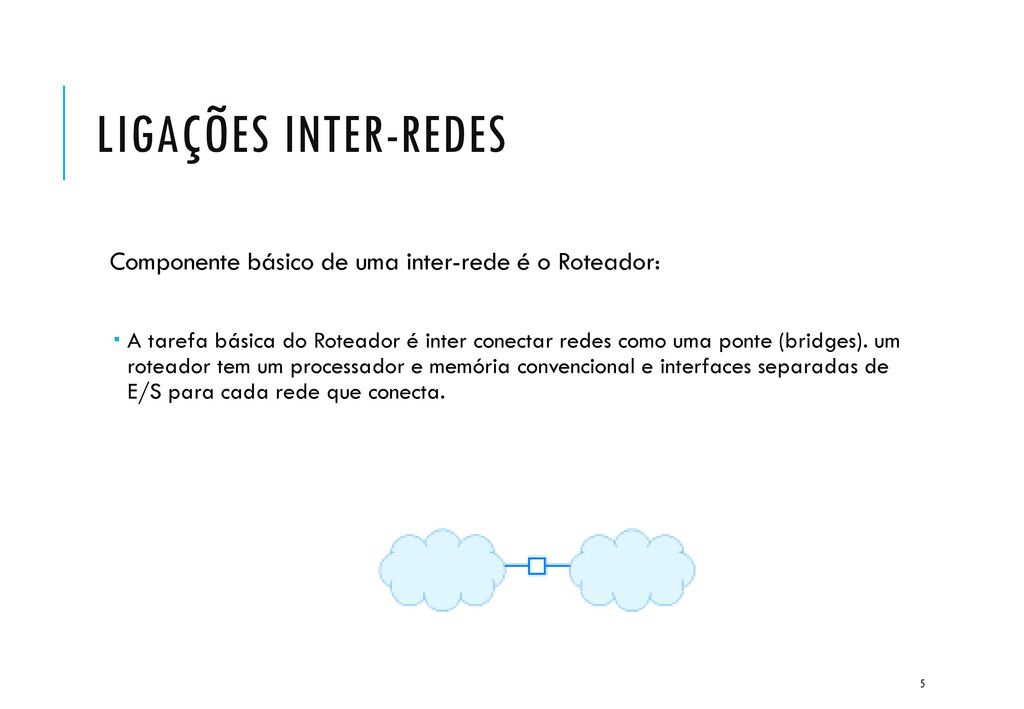 LIGAÇÕES INTER-REDES Componente básico de uma inter-rede é o Roteador: