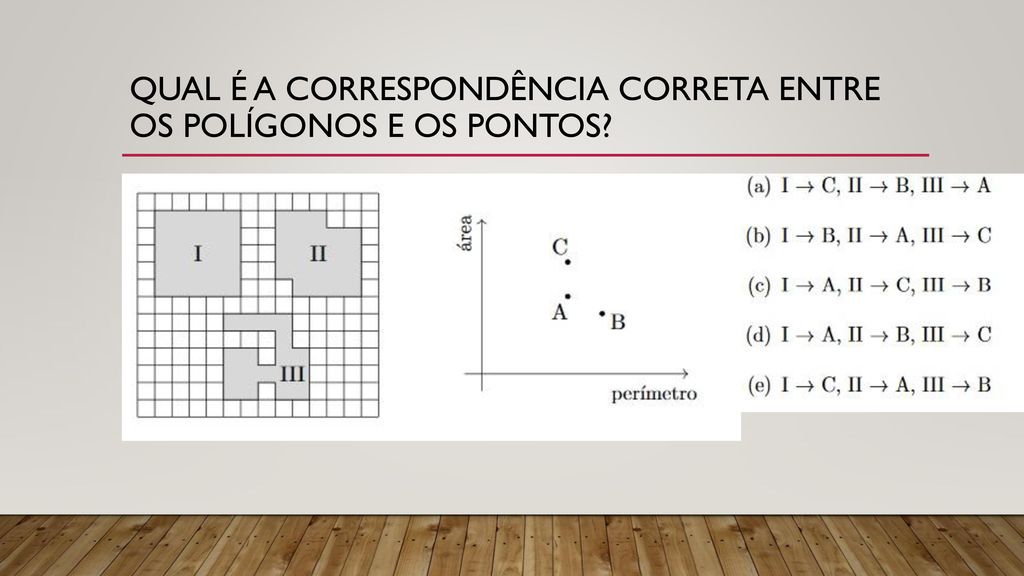 Qual é a correspondência correta entre os polígonos e os pontos